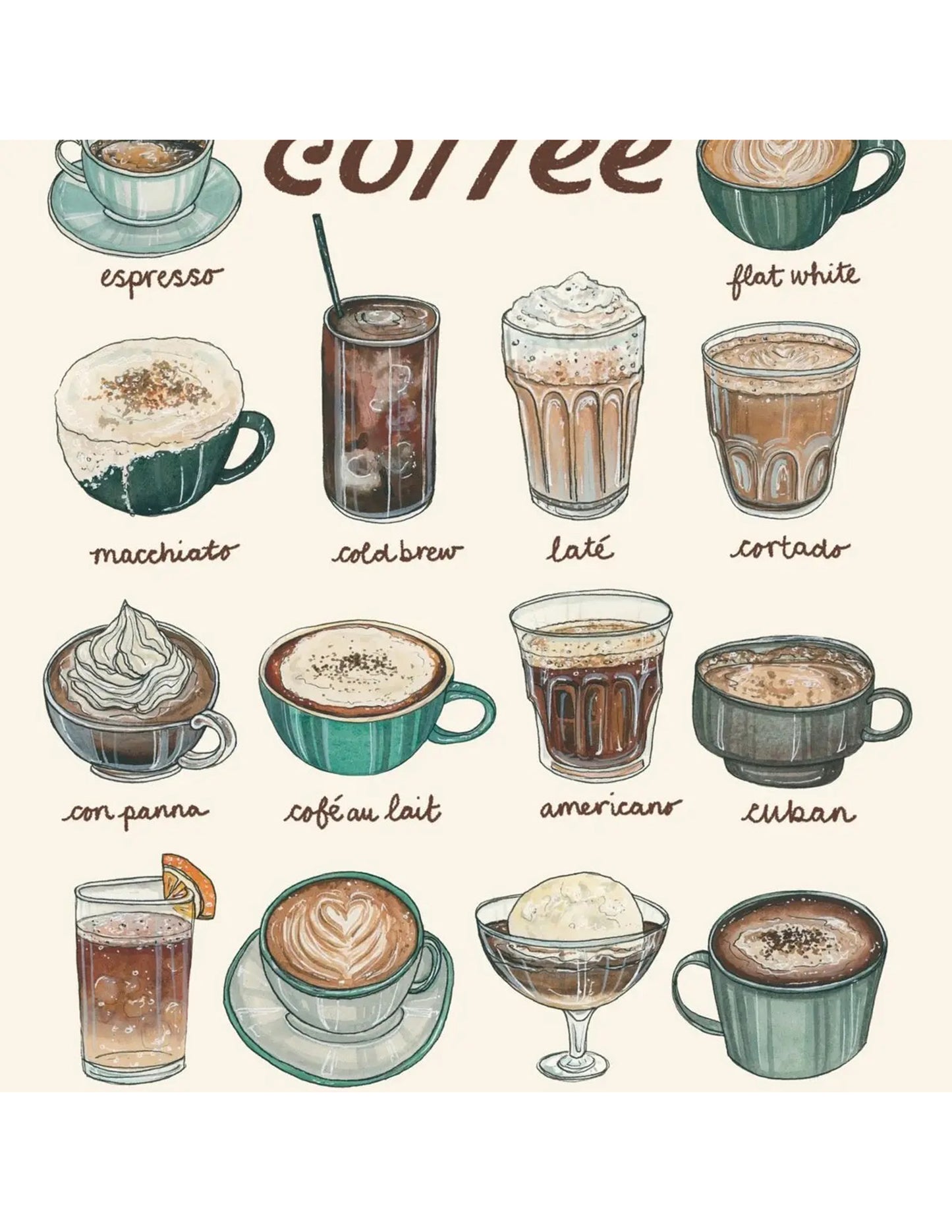 Coffee Chart Art Print